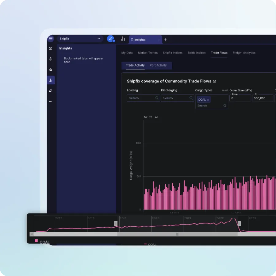 Prepare Handoff Fixtures
