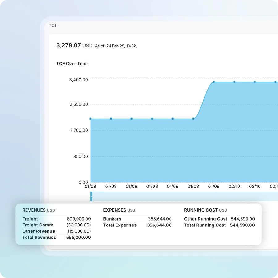 Safeguard Profitability