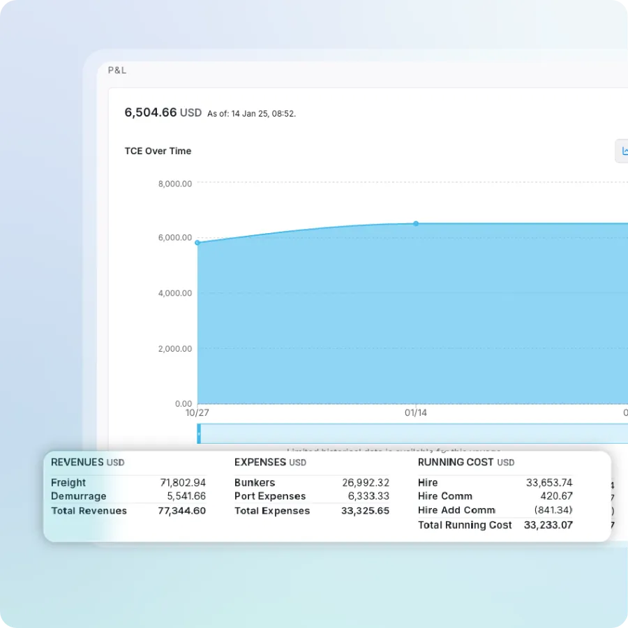 Understand Real Time 0cost Impacts