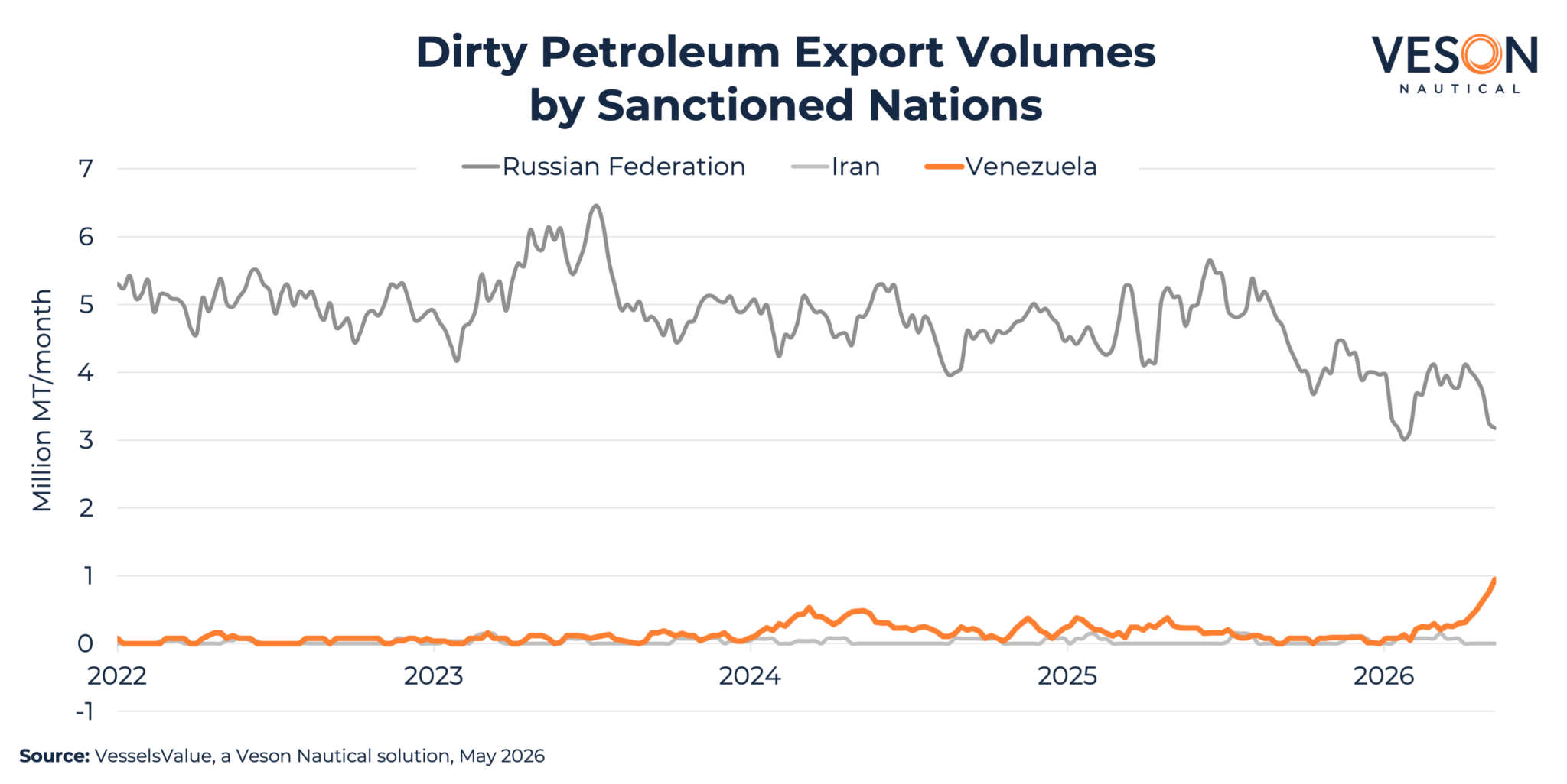 Shipping Interrupted: Tracking the Impact of Disruptions in the Strait ...