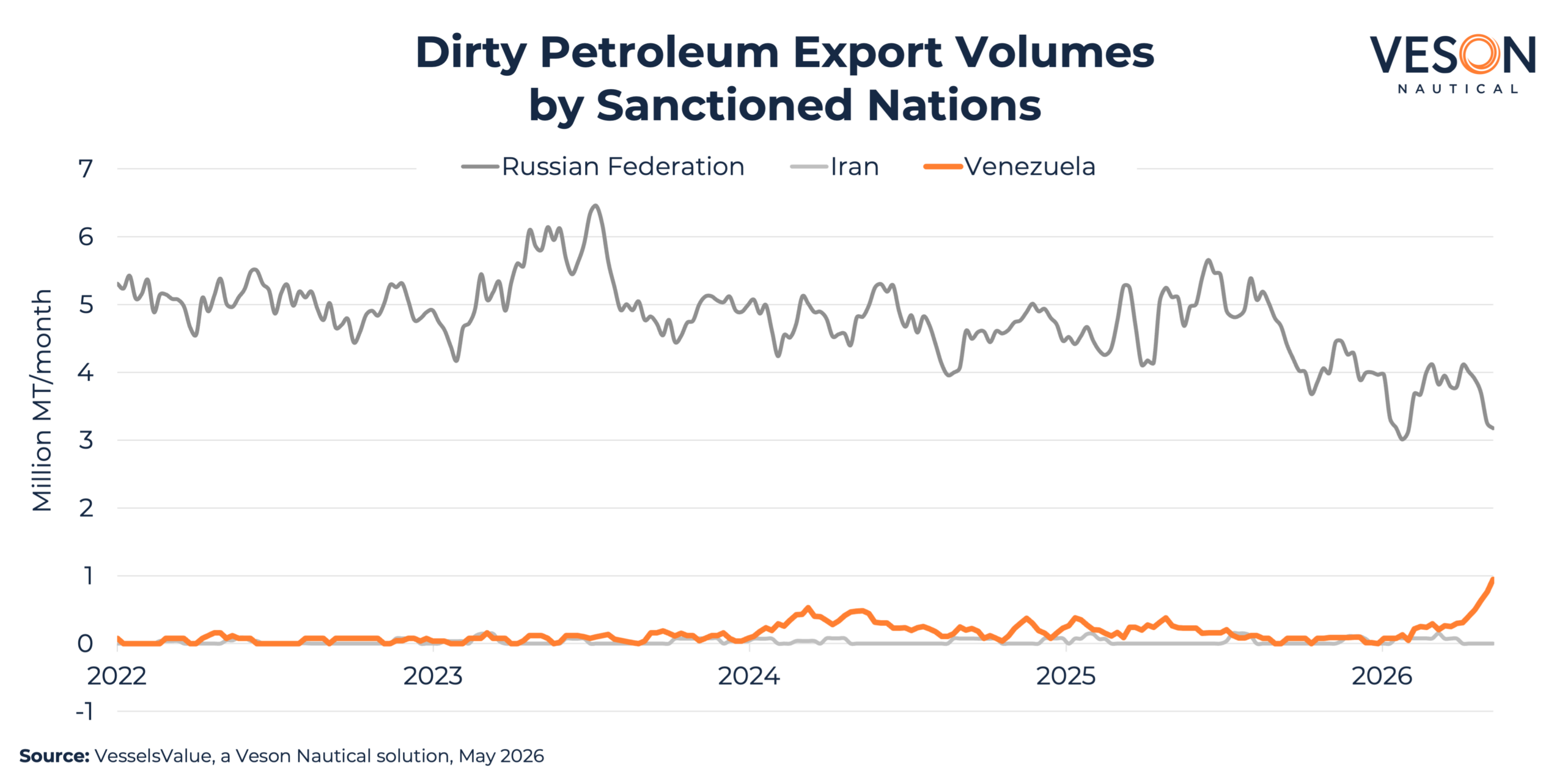 Graph Sanctioneddirtypetrol
