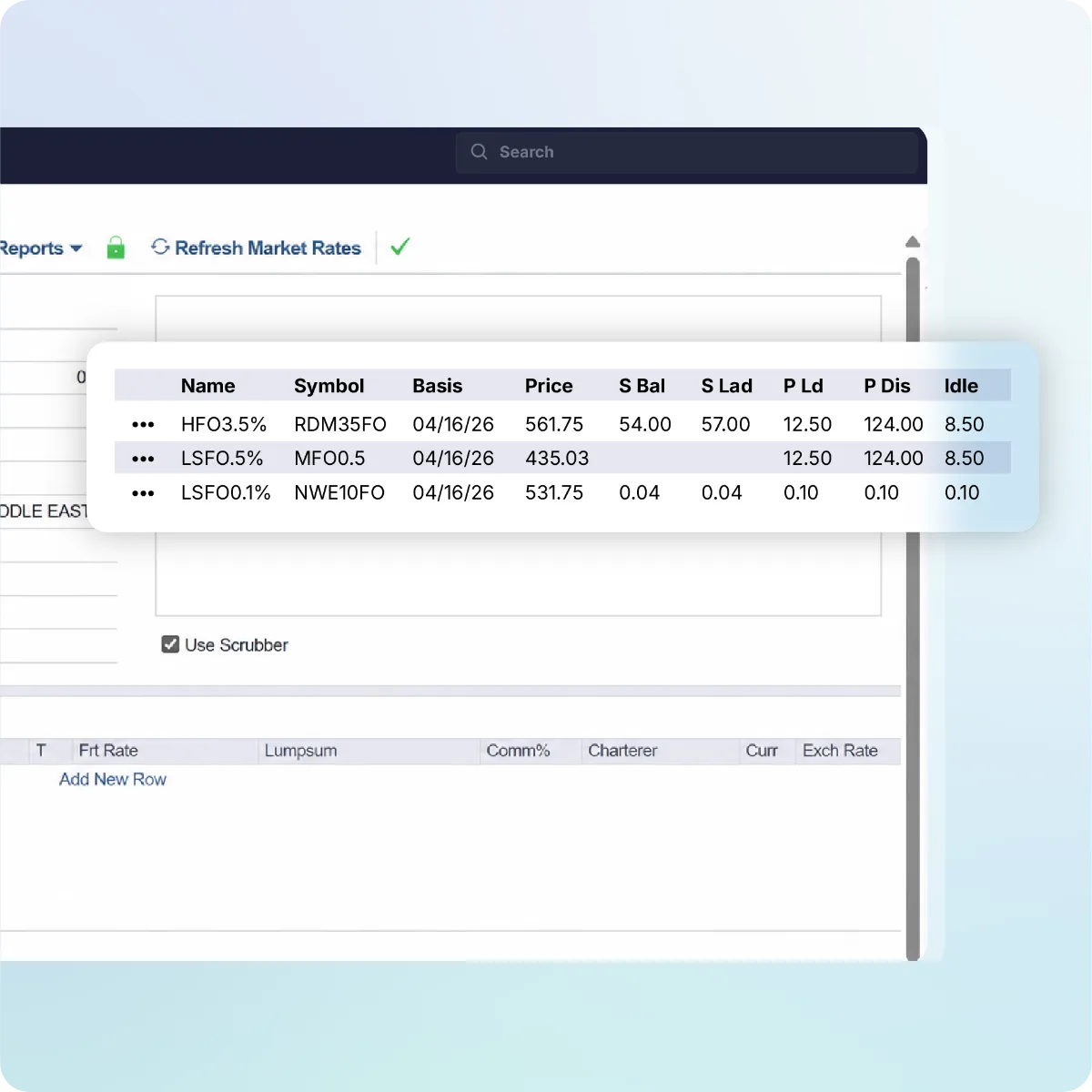 Keep Estimates Current