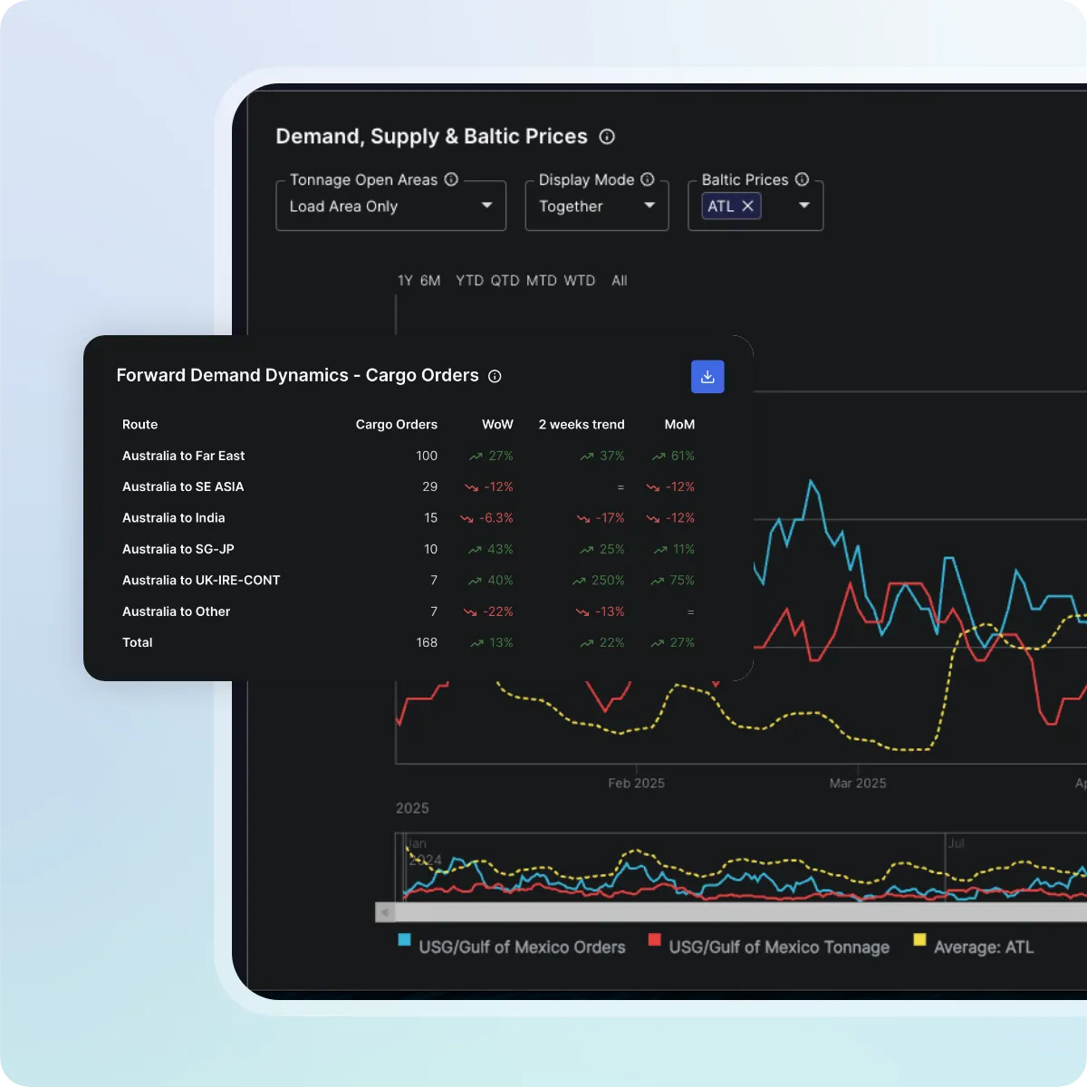 See The Market