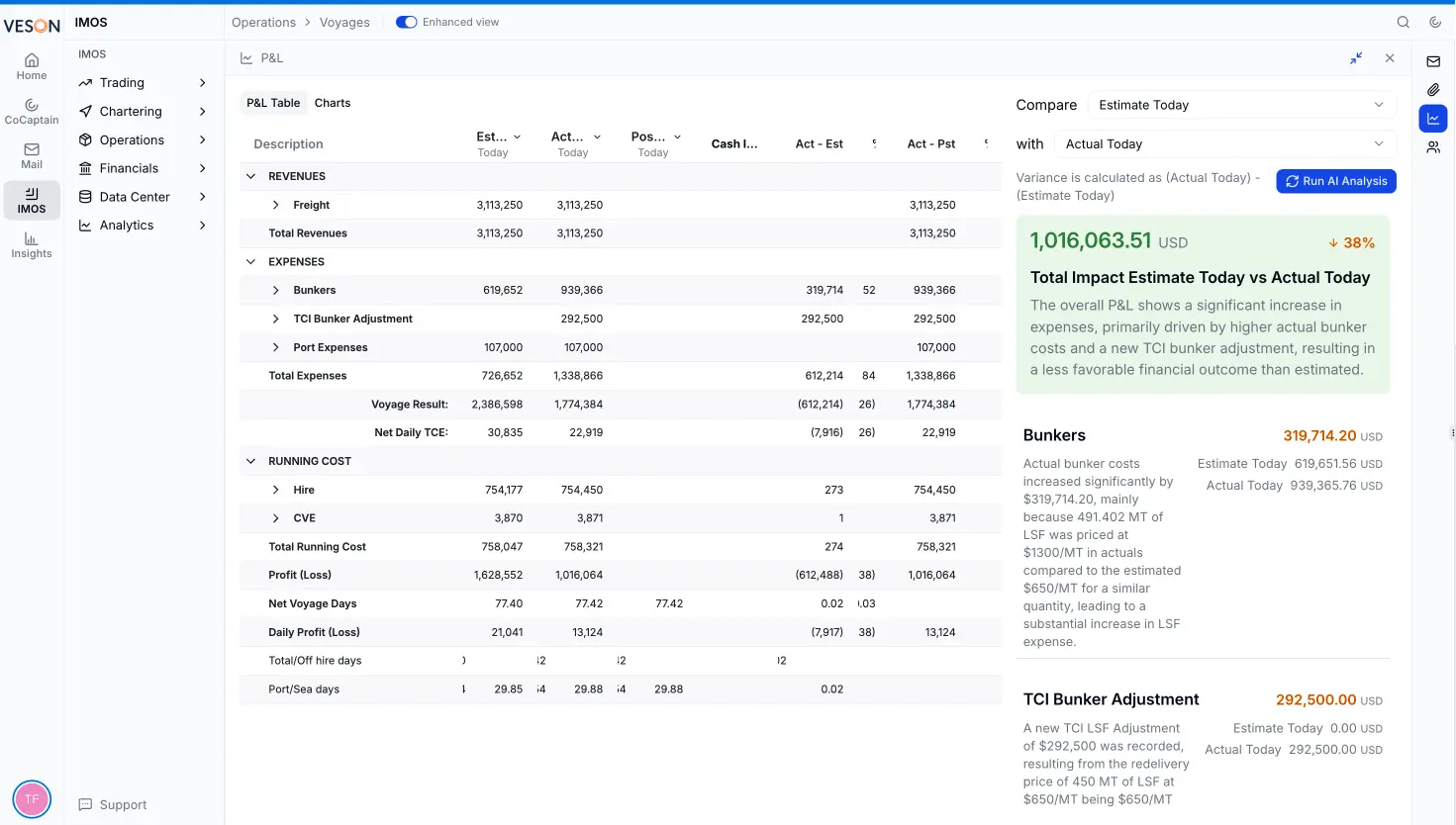 Ai Overview Of Voyage P&l Variance