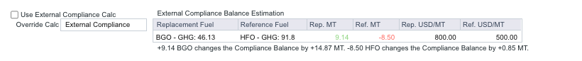 Compliance Breakeven