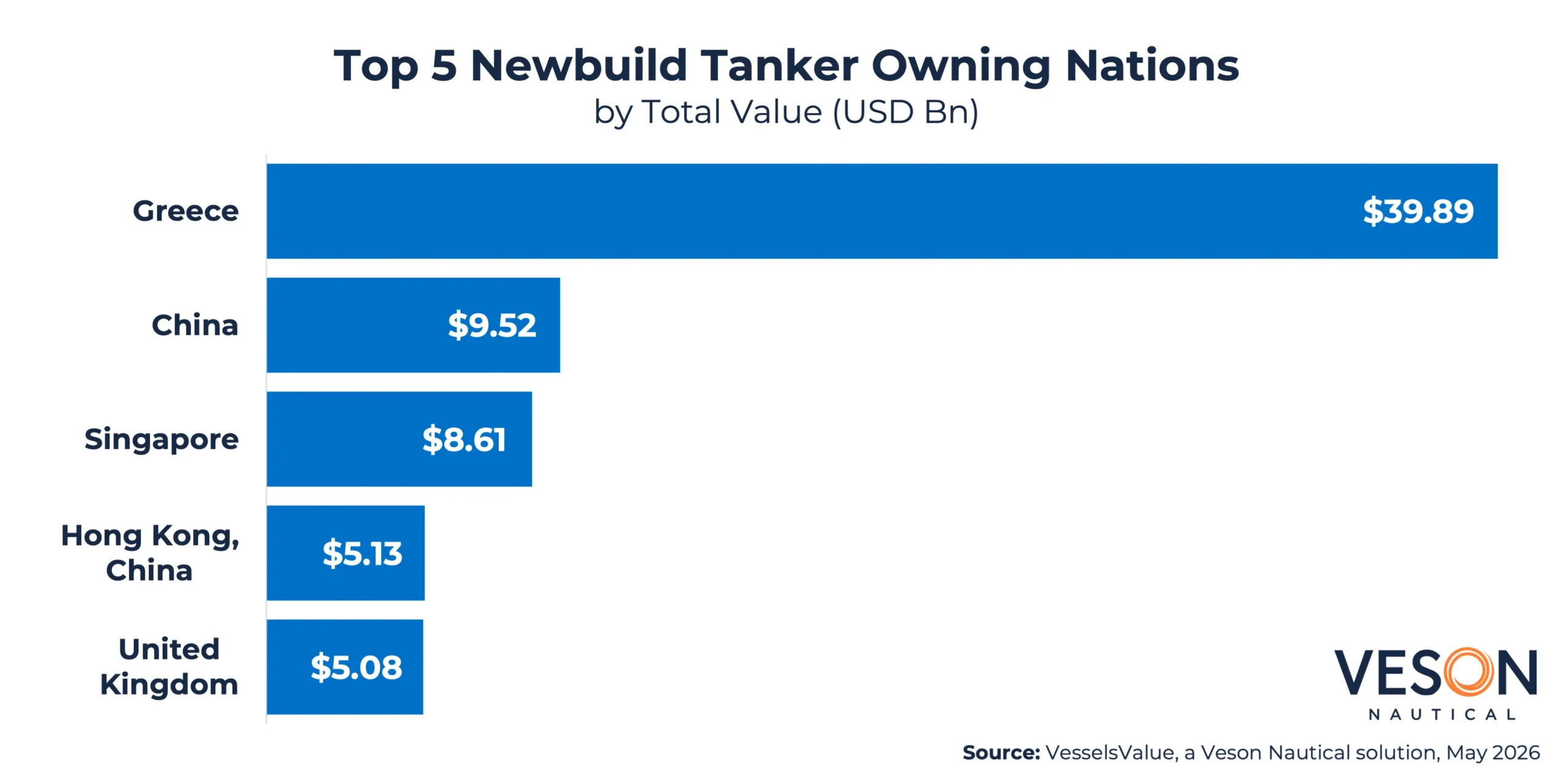 Tankernborderbook Top5nations Graph1