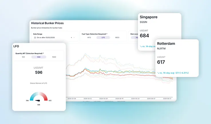 Vesonplatform Blogheader Bunkerinsights