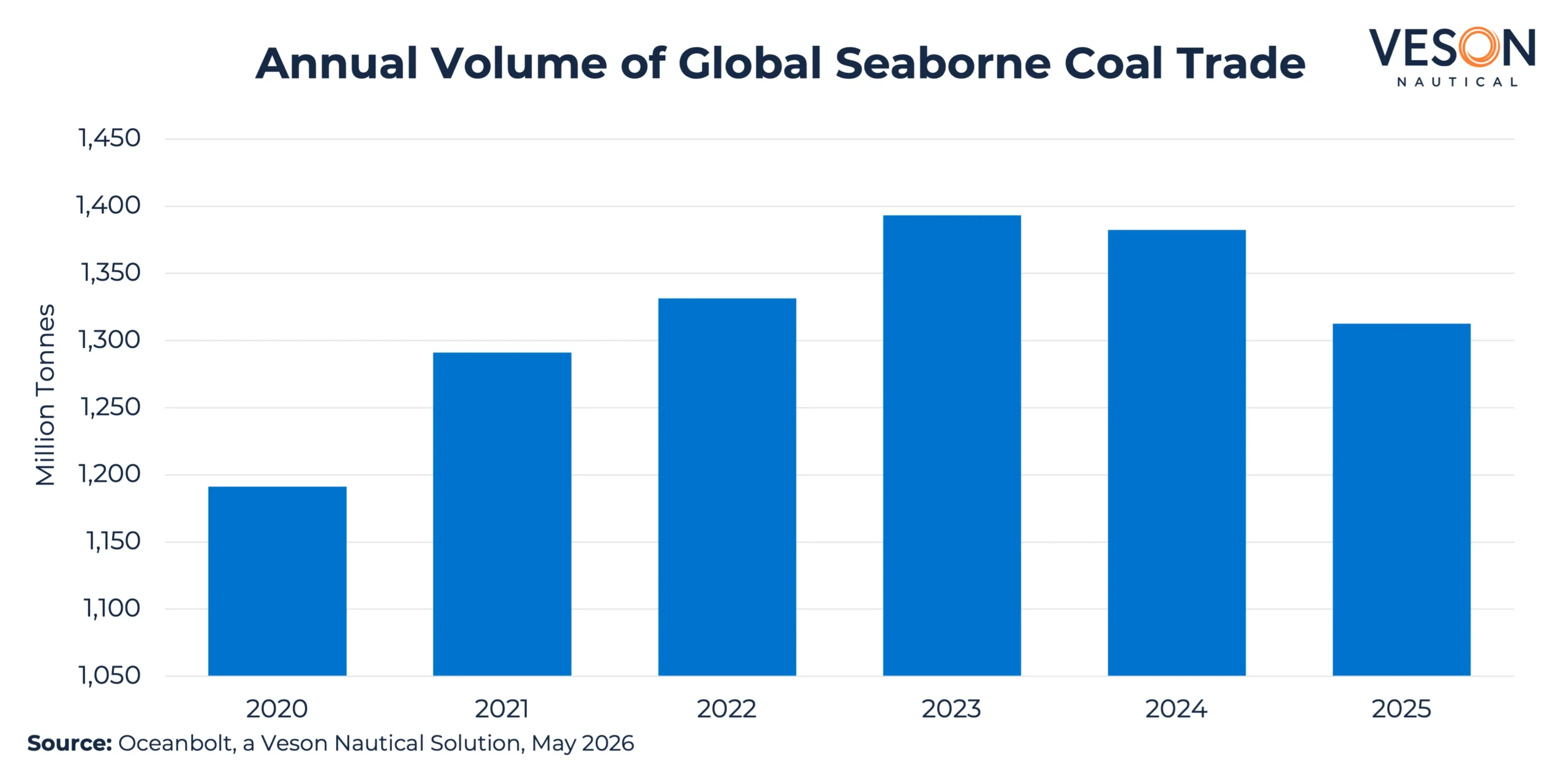 Coal Annual Volume 26