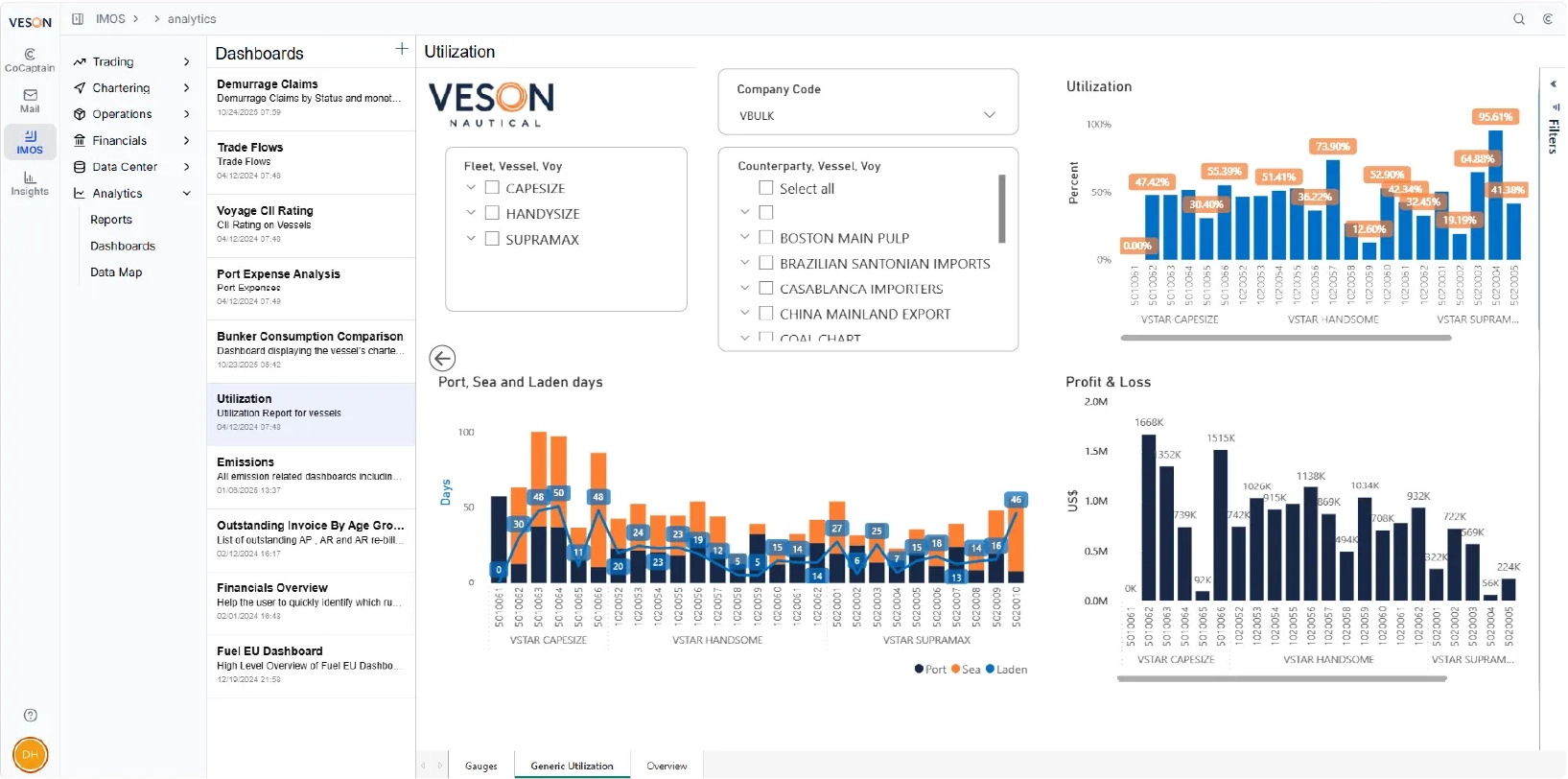 Imos Analytics Data Utilization