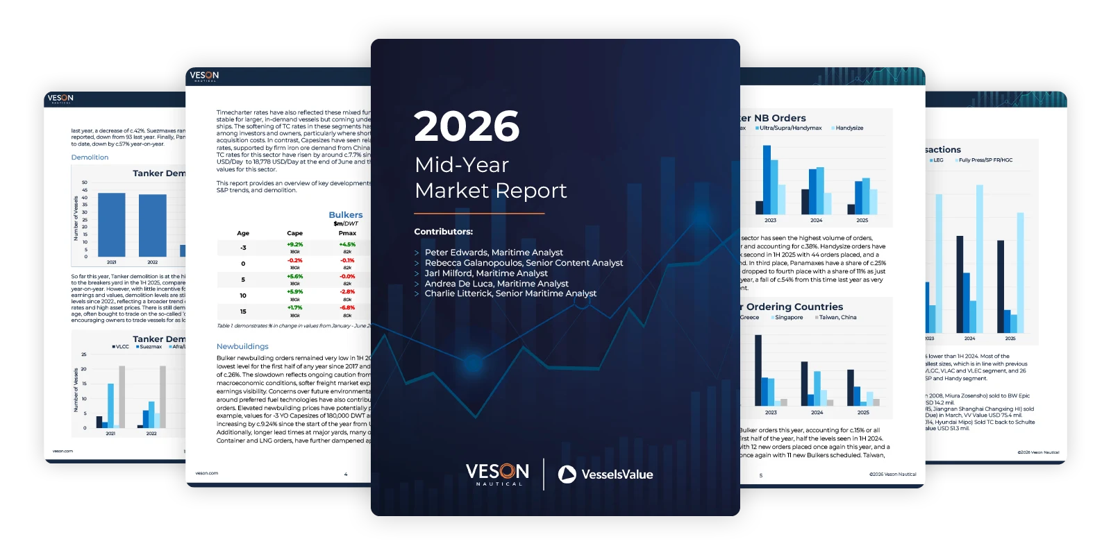 Mid Yearmarketreport2026 Thumbnails2