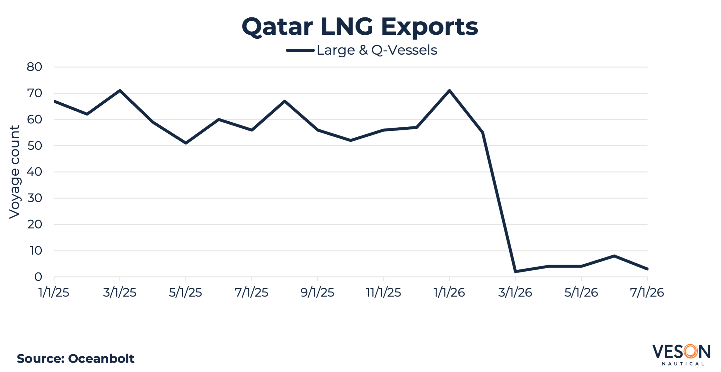 Qatar Lng Exports