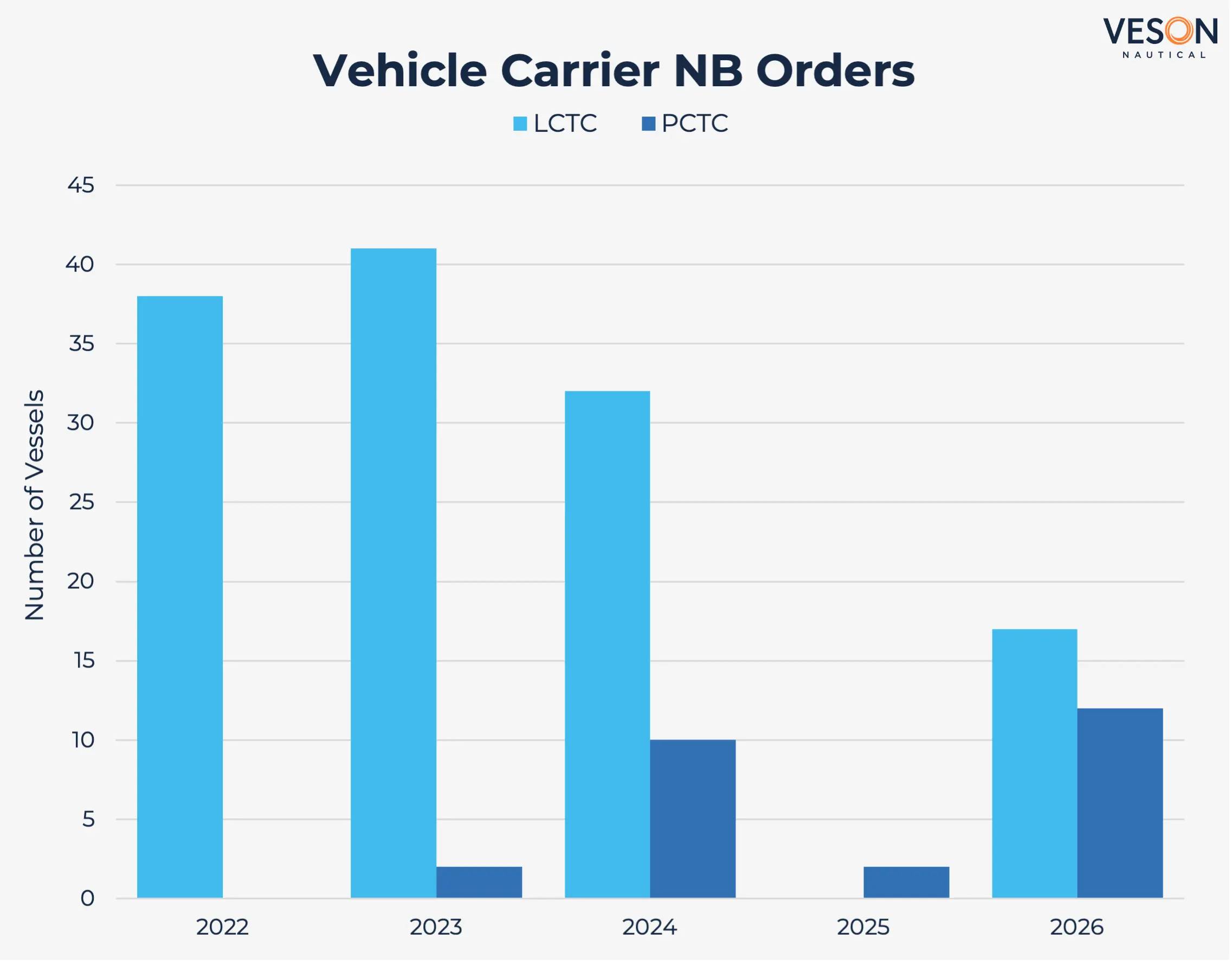 Vc Nb Orders 26