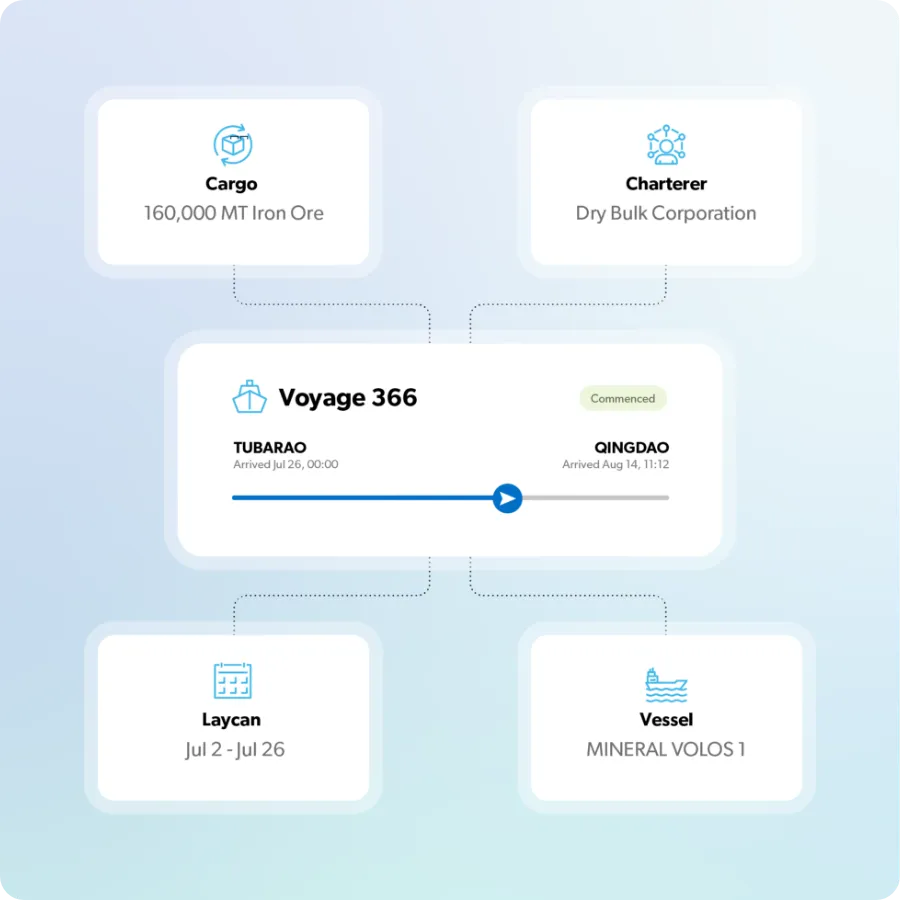 Centralize Details