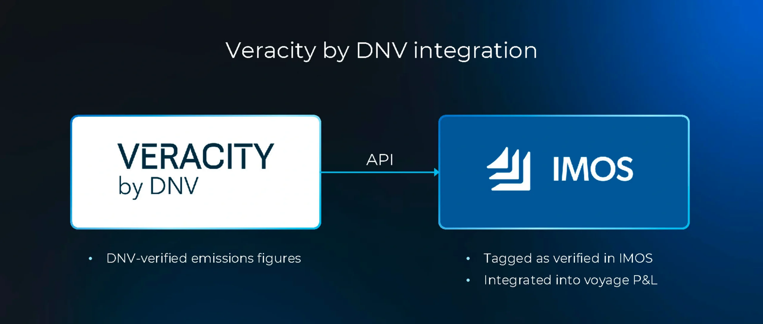IMOS and Veracity by DNV integration