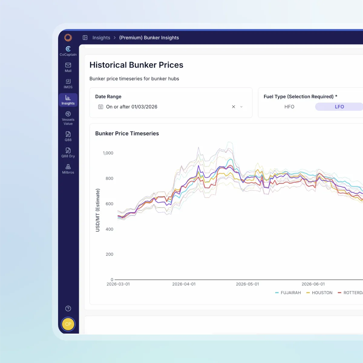 Trusted Market Data